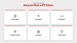Infographic titled "How to Pick a PT Clinic" showing six factors to check: certifications, specialties, equipment, location and hours, insurance, and level of care. Footer reads Peak Sport and Spine.
