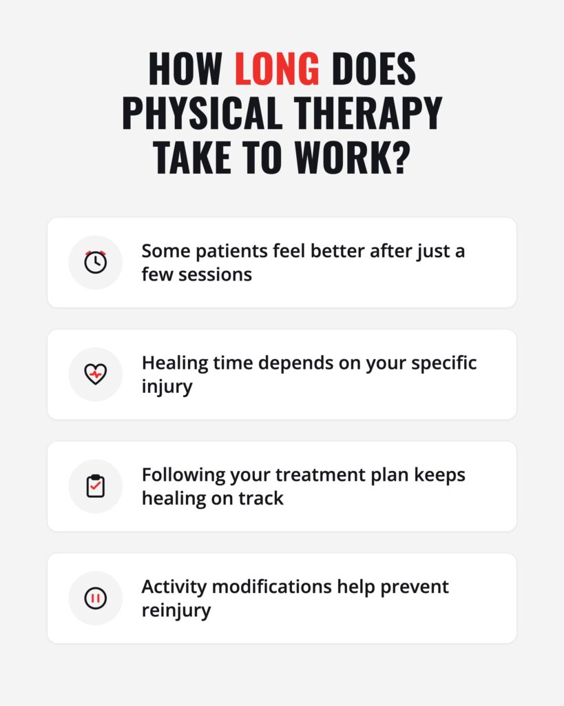 Infographic on how long physical therapy takes to work. Some patients feel better after just a few sessions. Healing time depends on your specific injury. Following your treatment plan keeps healing on track. Activity modifications help prevent reinjury.
