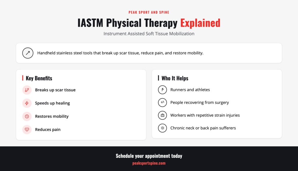 Infographic explaining IASTM physical therapy: what it is, key benefits like reduced pain and faster healing, and who it helps, including athletes and people recovering from surgery